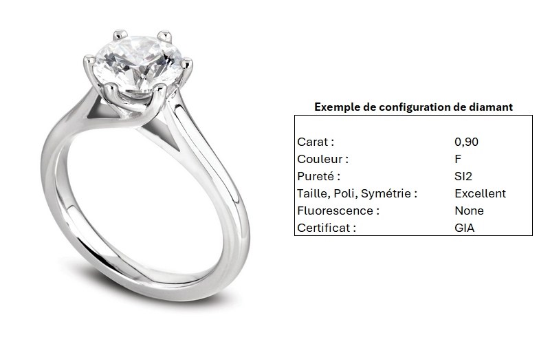 Solitaire diamant Jolie en platine 950 massif, cathédrale et six griffes en treillis