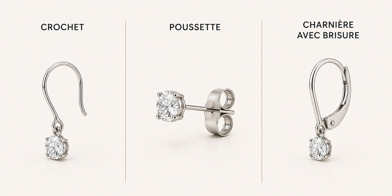 Différents types de boucles d'oreilles avec crochet, poussette et charnière avec brisure.