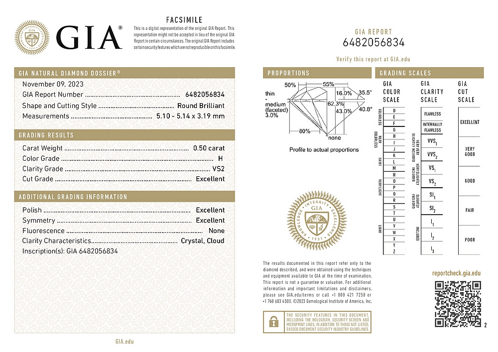 Détails des informations présentées dans le certificat GIA. 