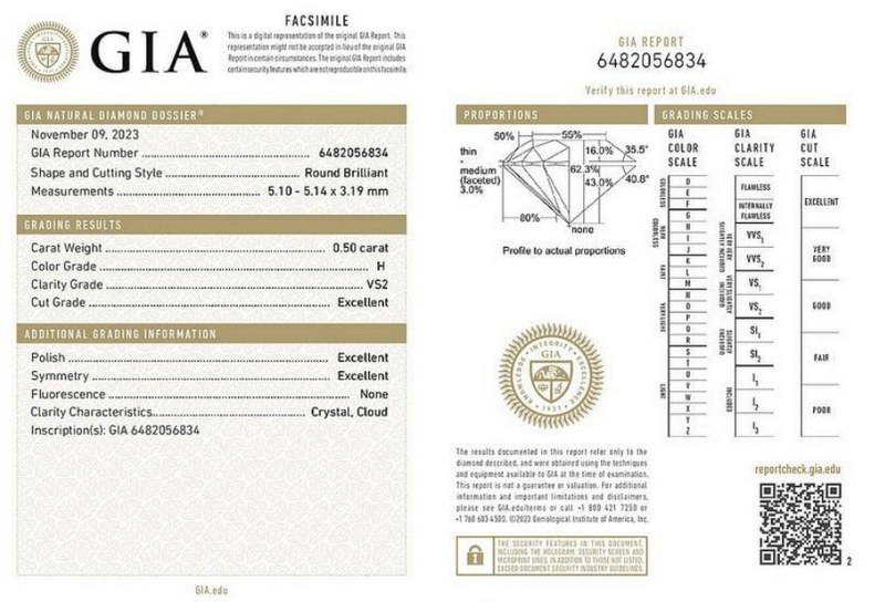 Inscription laser spécifiée sur le certificat diamant GIA