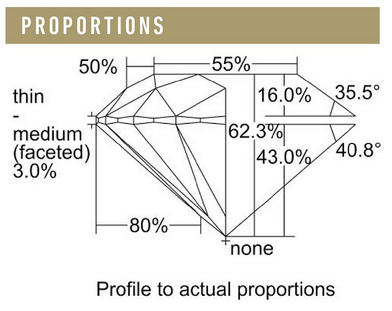 Les certificats précisent les proportions des diamants brillants ronds.