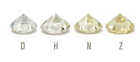 Diamants de différentes couleurs. Source : GIA