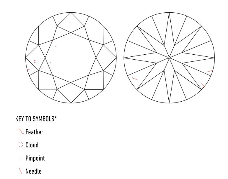 Exemple de diagramme de pureté figurant sur un certificat diamant.