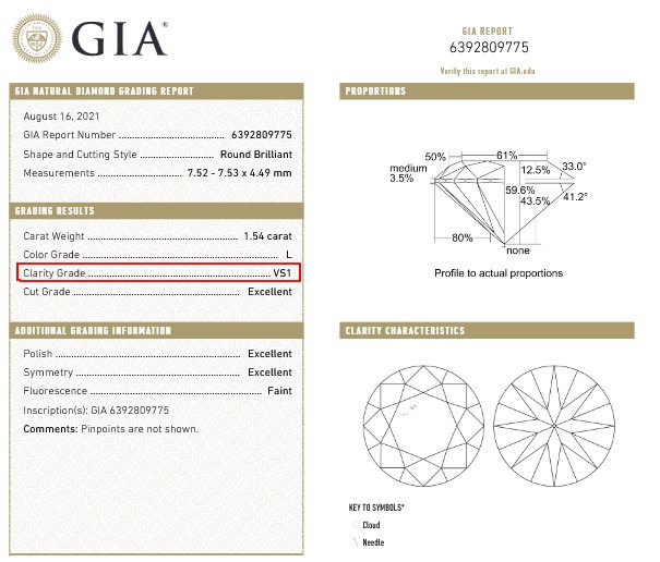 Extrait d'un certificat GIA présentant le grade de pureté (VS1) et le diagramme d'inclusions.