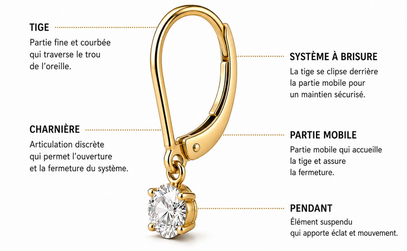 Détail du fermoir d'une dormeuse avec système à brisure