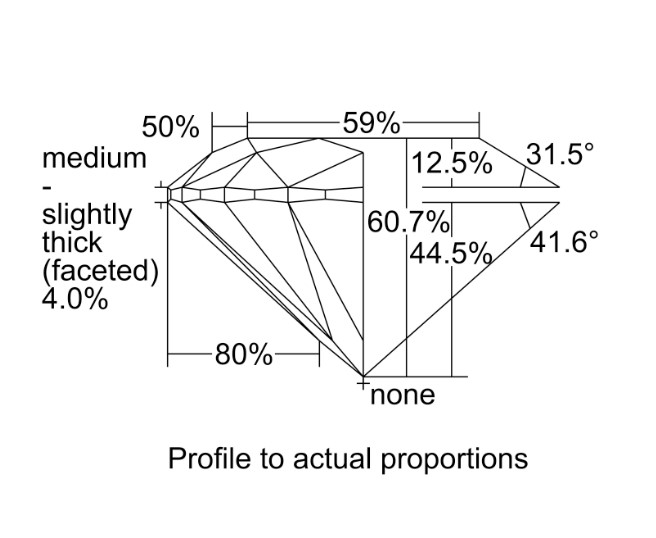 Diagramme de proportions du diamant taille brillant